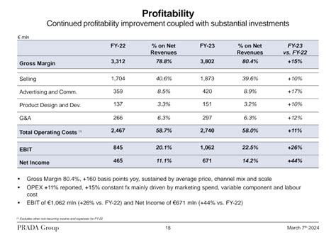 Prada investor relations